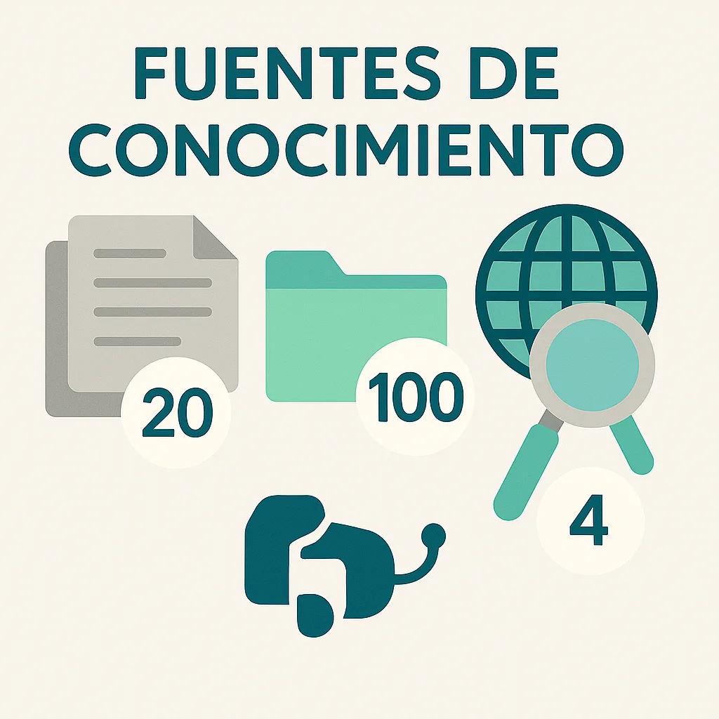 Cambios en los orígenes de conocimiento en los agentes de Copilot Studio Lite: lo que necesitas saber